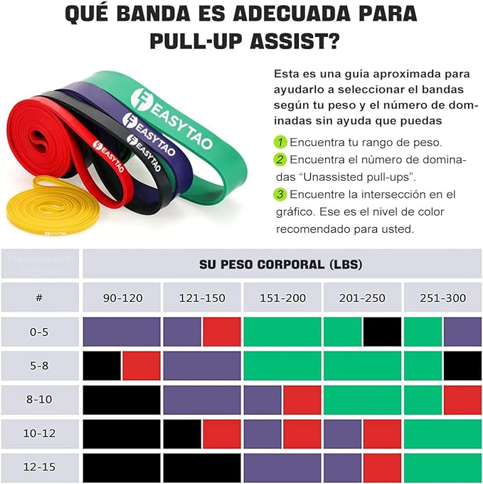 EASYTAO Bandas de Resistencia Para Ejercicio