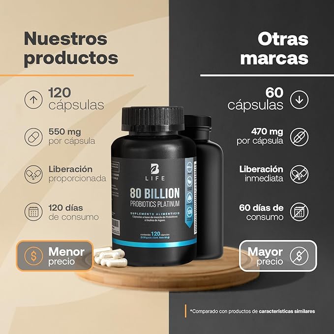 B Life - 80 Billion Probiotics Platinum - 120 cáspulas