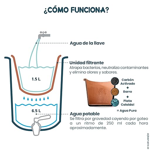 Ecofiltro Purificador de Agua y Dispensador Cerámica Mediano 8 Litros