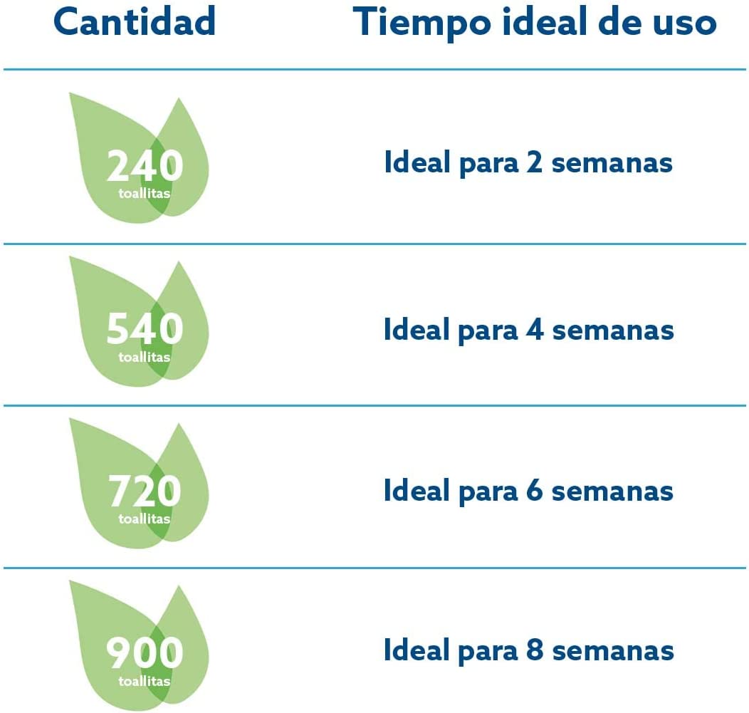 WaterWipes - Toallitas Húmedas para Bebé - 720 Toallitas